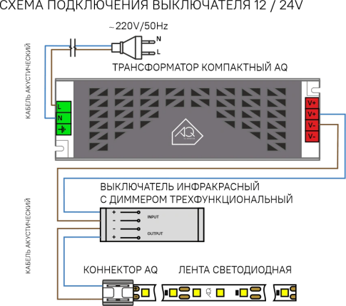 Выключатель инфракрасный с диммером трехфункциональный, черный, 12/24V, 60/120W, AQ