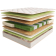 Матрас ASKONA SLEEP TONIC GURU 140x200
