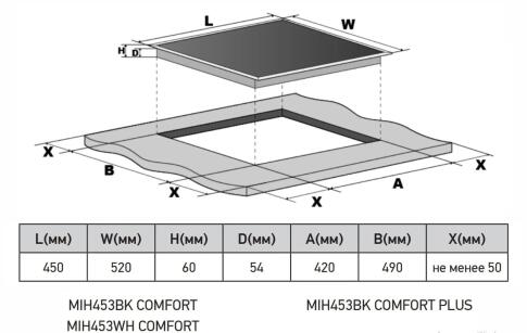 Варочная панель индукционная с инвертором MEFERI MIH453WH COMFORT