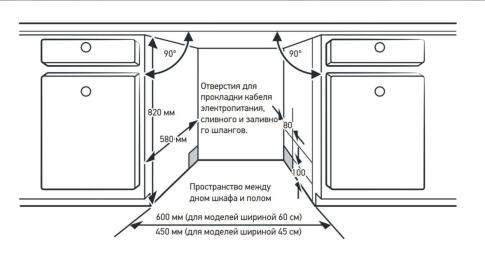 Посудомоечная машина MEFERI MDW4562WH FS LIGHT (отдельностоящая)