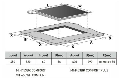 Варочная панель индукционная с инвертором MEFERI MIH453BK COMFORT