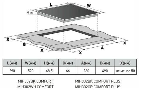 Варочная панель индукционная с инвертором  MEFERI MIH302GR COMFORT PLUS