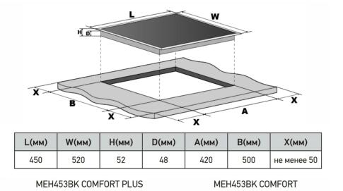 Варочная панель электрическая MEFERI MEH453BK COMFORT