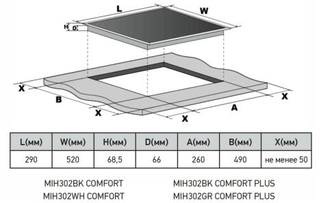 Варочная панель индукционная MEFERI MIH302WH COMFORT