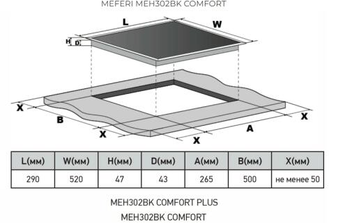 Варочная панель электрическая MEFERI MEH302BK COMFORT