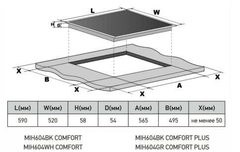 Варочная панель индукционная с инвертором  MEFERI MIH604WH COMFORT