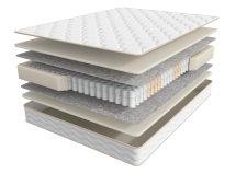 Матрас ASKONA HARMONY ENERGY 90x200