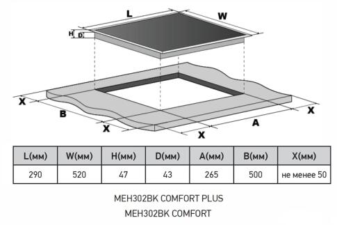 Варочная панель электрическая MEFERI MEH302BK COMFORT PLUS